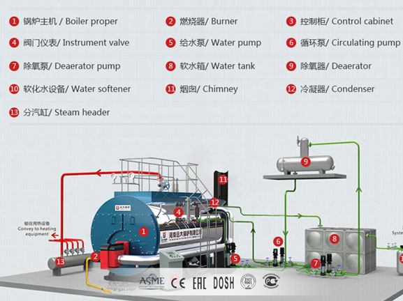 2.8mw gas fired hot water boiler