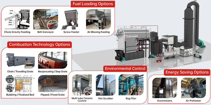 wood boiler to steam, biomass boiler to steam